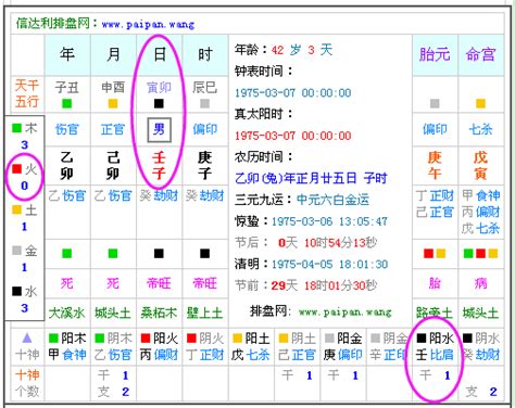 生辰五行屬性|生辰八字五行查詢，五行八字查詢，生辰八字五行分析…